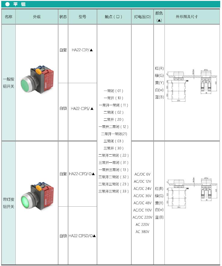 愛可信HA22系列按鈕