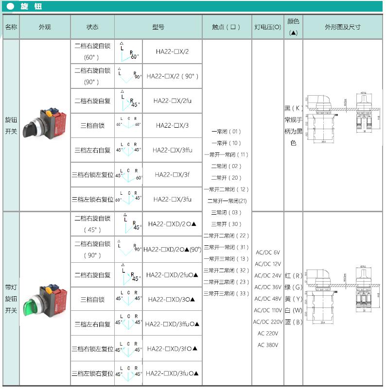 愛可信HA22系列按鈕 