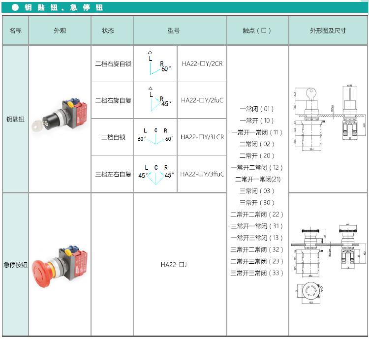 愛可信HA22系列按鈕 