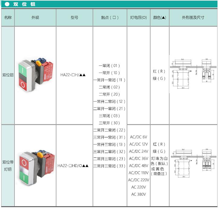 愛可信HA22系列按鈕 