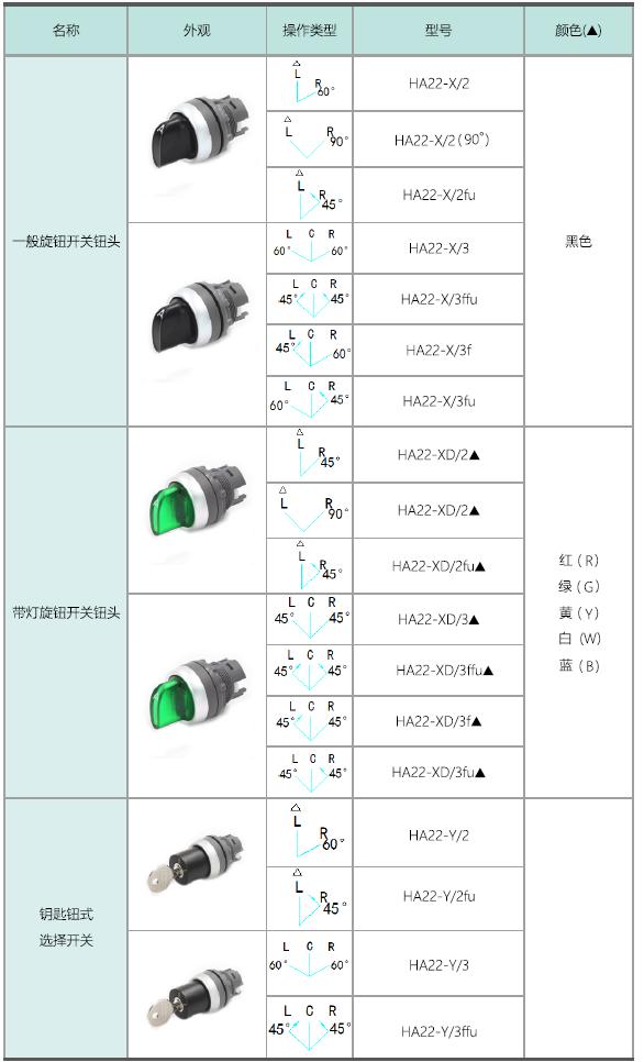 愛可信HA22系列按鈕