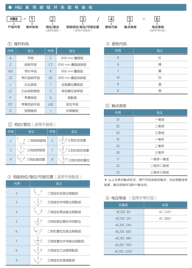 愛(ài)可信HB2按鈕