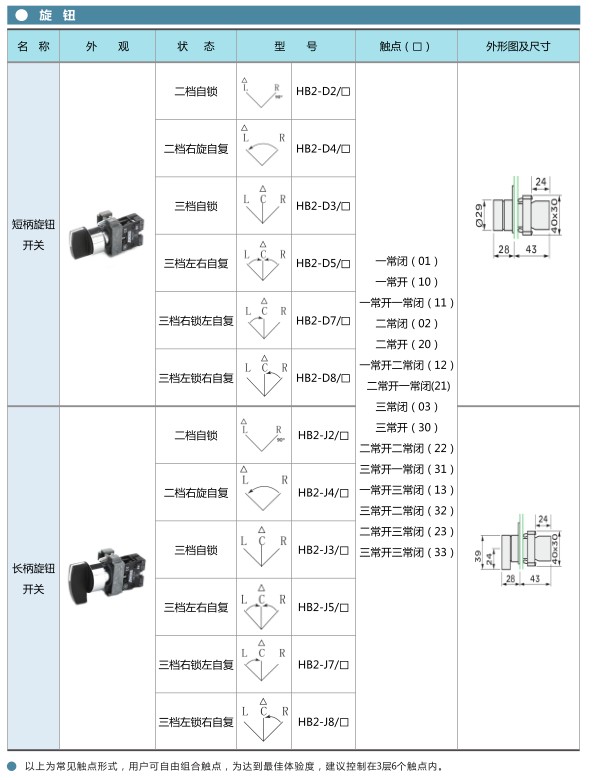 愛(ài)可信HB2按鈕旋鈕