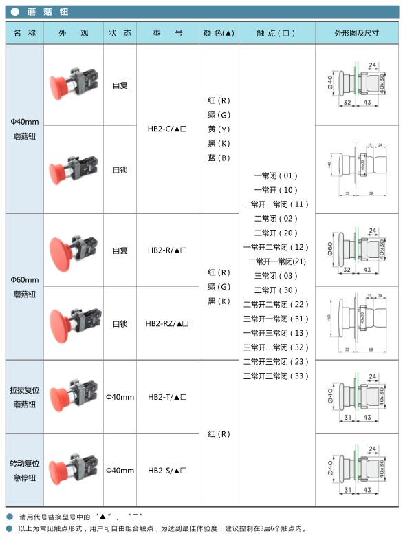 愛(ài)可信HB2按鈕 蘑菇鈕