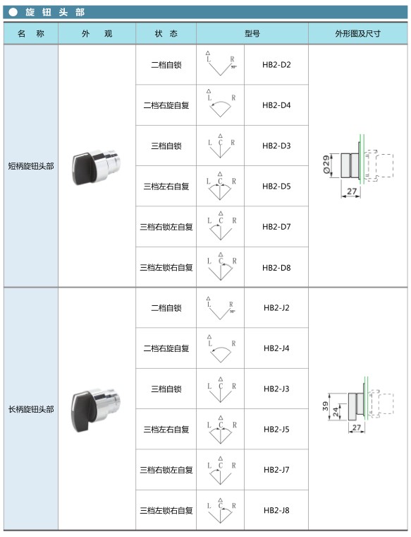 愛(ài)可信HB2系列按鈕 旋鈕頭部