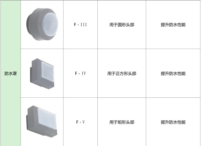 HA 16系列按鈕