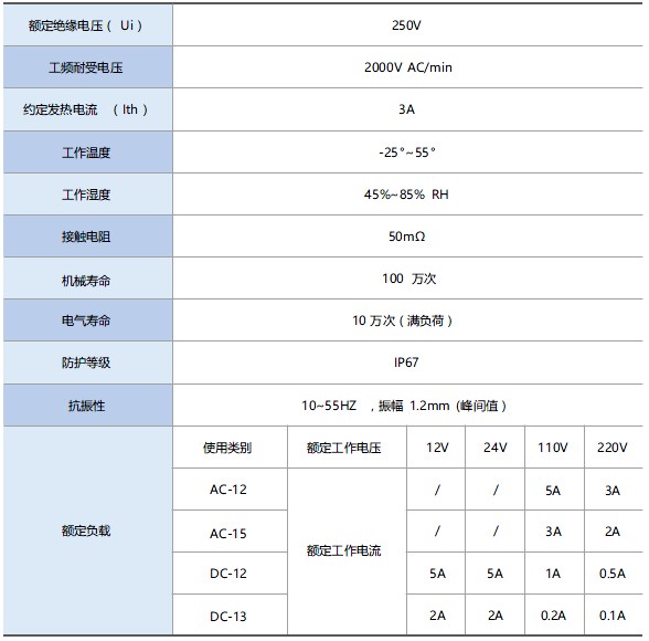 技術(shù)參數(shù)