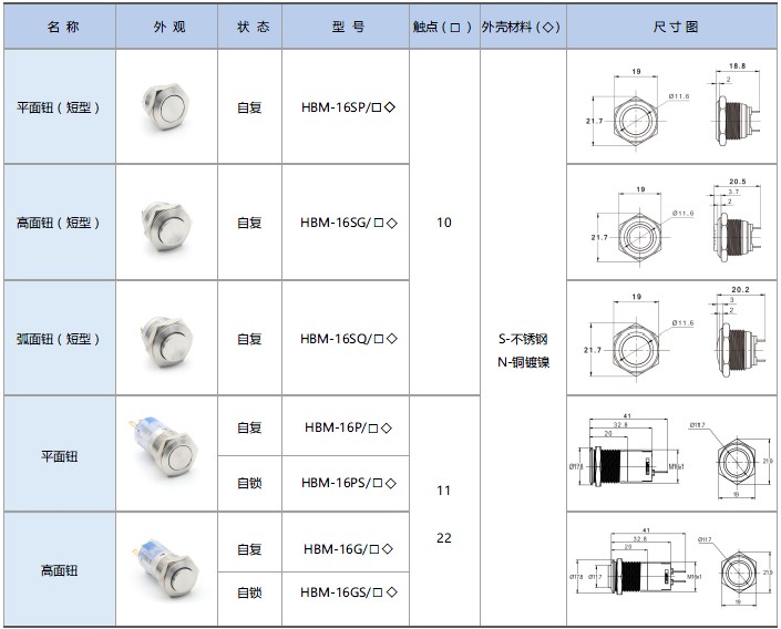 16mm按鈕