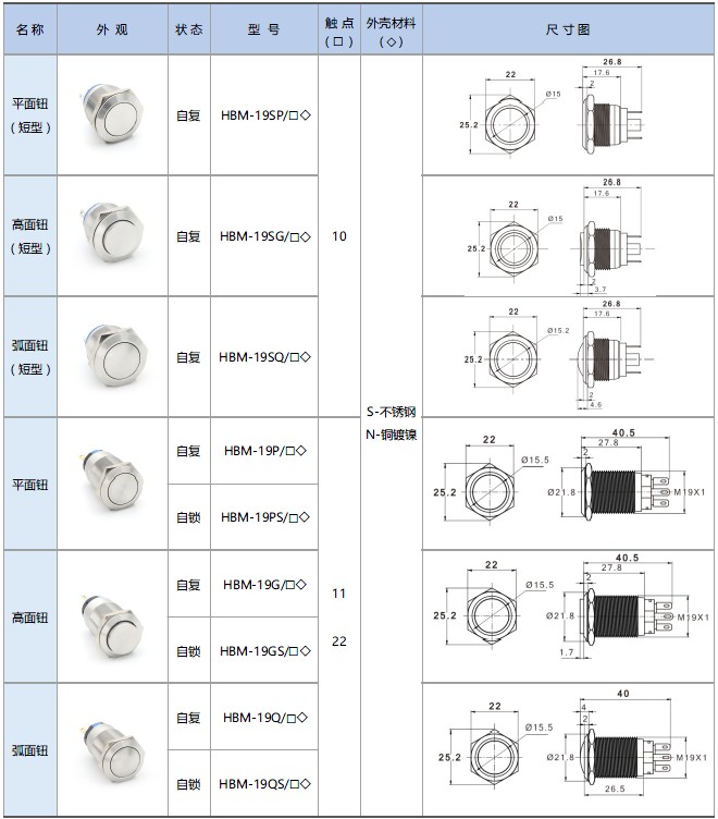 19mm一般按鈕