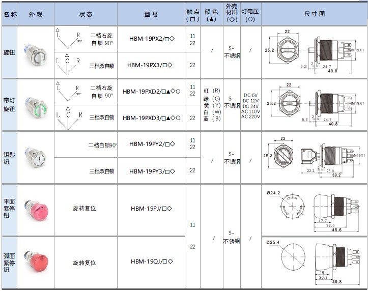 19mm旋鈕鑰匙鈕