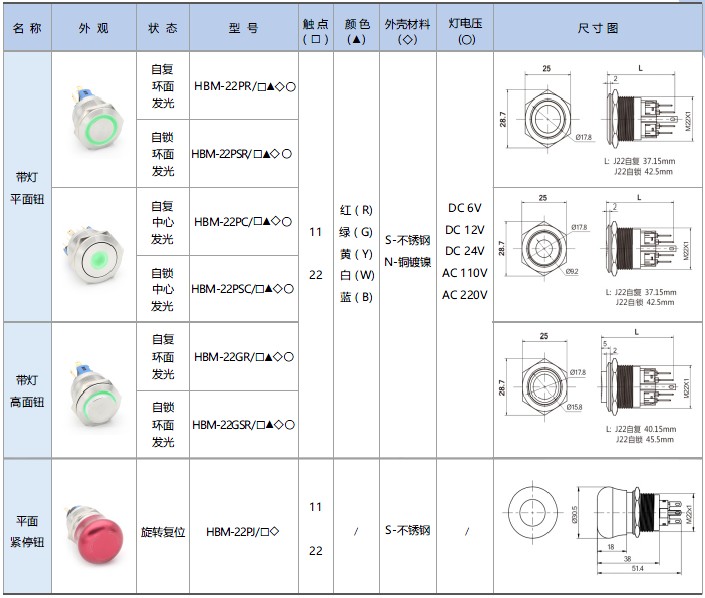 22mm帶燈鈕