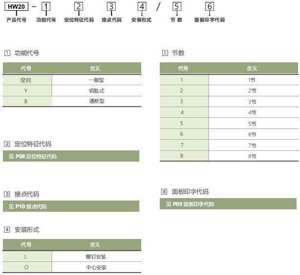 HW20命名