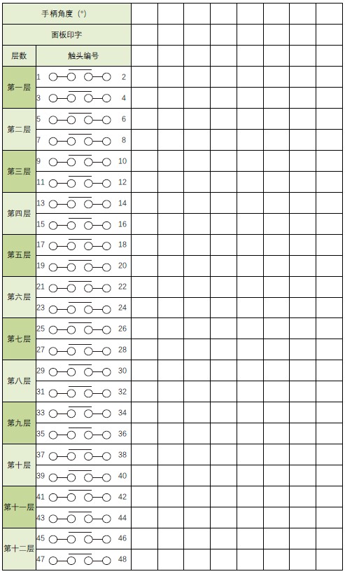 接點(diǎn)代碼2