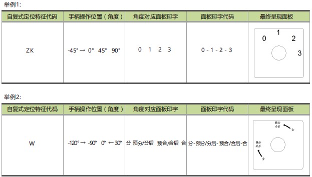 自復(fù)式舉例