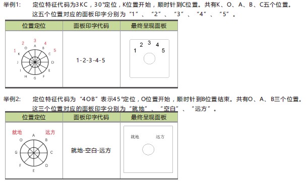 定位式舉例